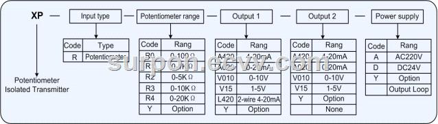 XP Series Potentiometer Isolated Transmitter