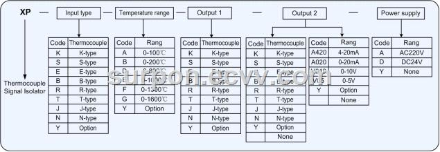 XP Series Thermocouple Signal Isolator