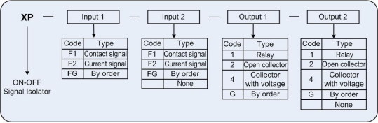 XP Series ONOFF signal isolator