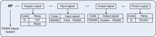 XP Series RS485 Signal Isolator