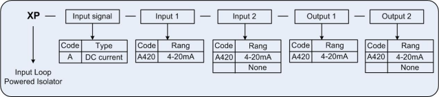 XP Series Input Loop Powered Isolator