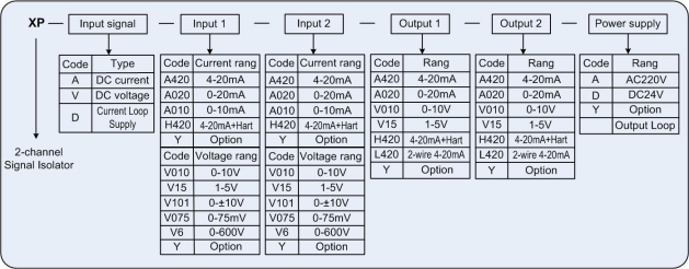 XP Series 2channel Signal Isolator