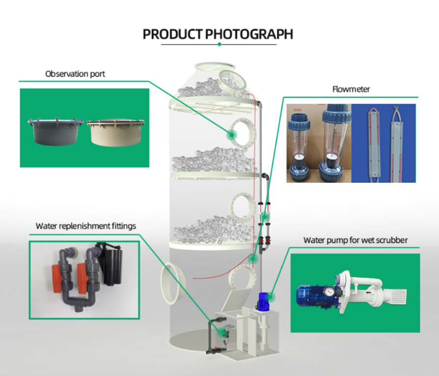 Scrubber System Design Exhaust gas treatment equipment