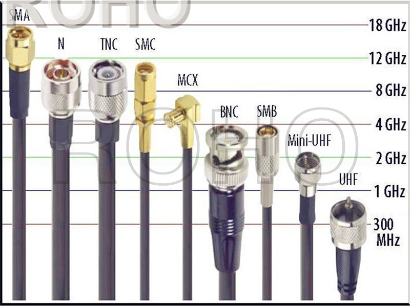 RF Coaxial Copper Connector Jummper Cable for Antenna