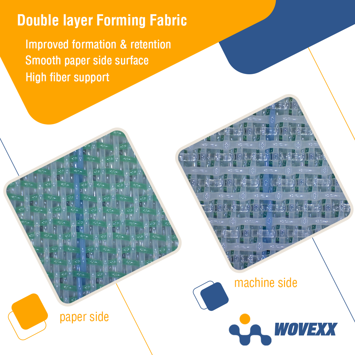Double Layer Forming Fabric For Tissue Paper Making