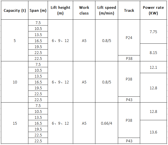 Workshop use Electric Single Girder 5Ton 10Ton 15Ton Overhead Crane with Electric Hoist