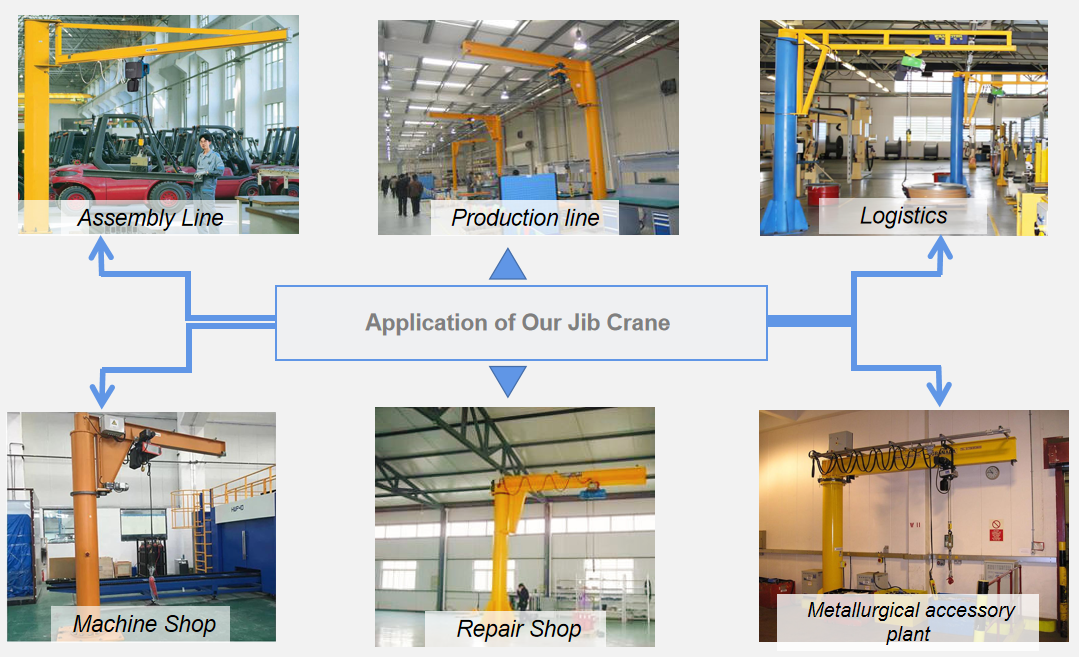 Floor Mounted 360 degree rotate 055ton Workshop use Jib Crane