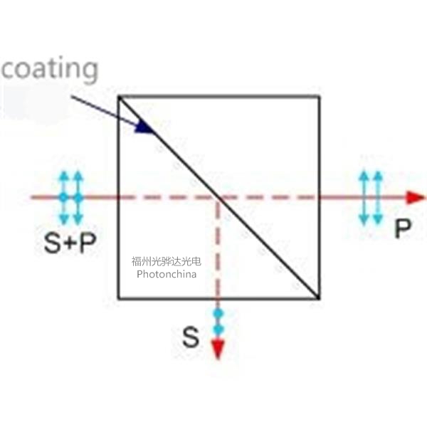 Beamsplitter CubeBeamsplitter Plate PBS Polarization Beamsplitter Cube