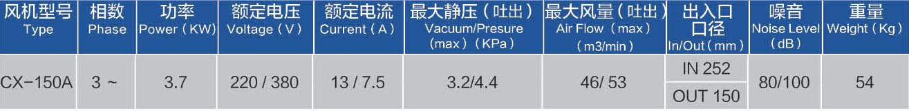 Ooguan Cx Series Centrifugal Blowers Blower Manufacturer in China CX150A