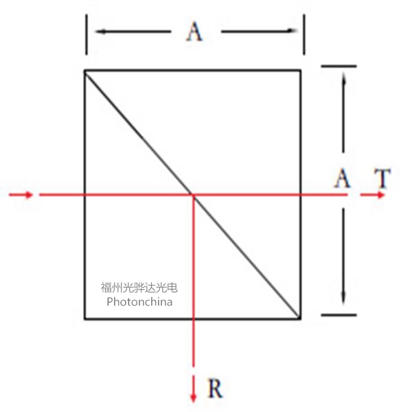 NPBSNonpolarizing beamsplitterHigh power NPBS NPBS cube