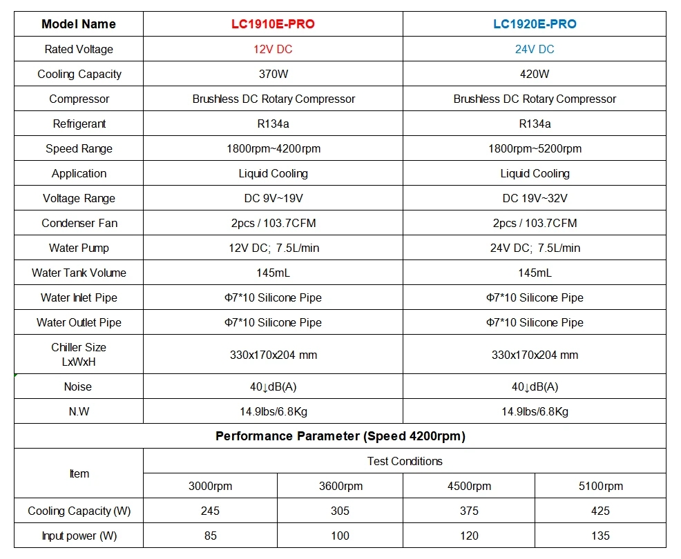 12V 24V Outstanding Performance Cooler For Body Cooling And Small Mobile Refrigeration Applications