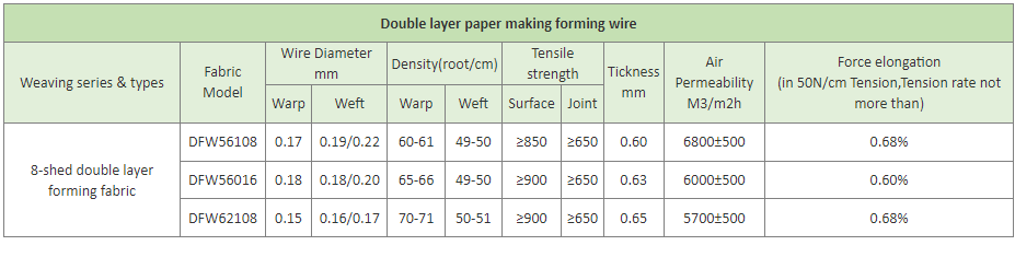 Double Layer Forming Fabric screen for Kraft Paper Mill