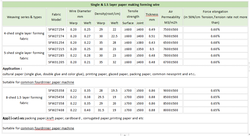 Polyester Forming Fabric 15 Layer for Kraft Paper Machine