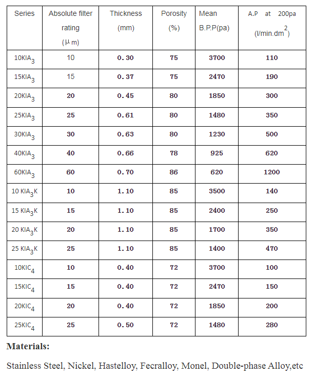 304 Stainless Steel Several Layers Sintered Metal Fiber Felt