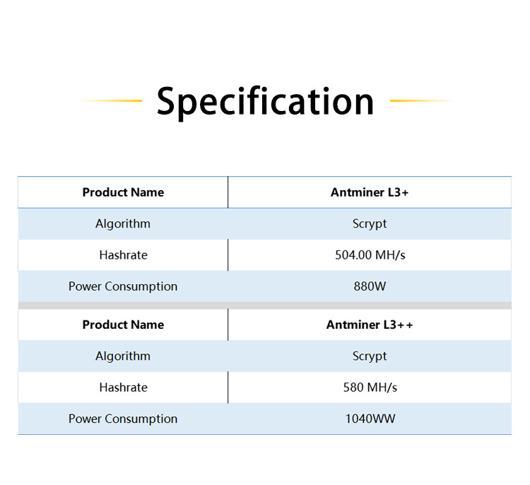 Bitmain Antiminer L3 504Mhs Miner for Litecoin Miner machine with original PSU Antminer L3 580Mhs