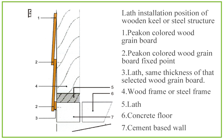 Nonasbestos exterior cladding natural high density waterproof wood grain wall siding panel