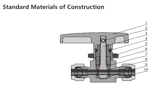 One piece body stainless steel instrument ball valves