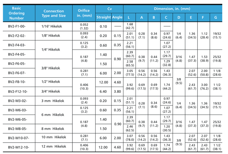 One piece body stainless steel instrument ball valves