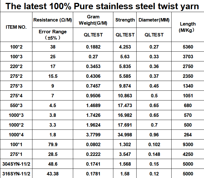 Stainless Steel Fiber Fliament Yarn for Smart Textiles