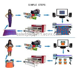 Jumbo Roll Sublimation Transfer Paper for High Speed Digital Printing