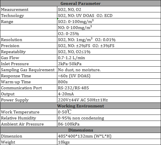 Online Flue Gas Analyzer Gasboard3000UV