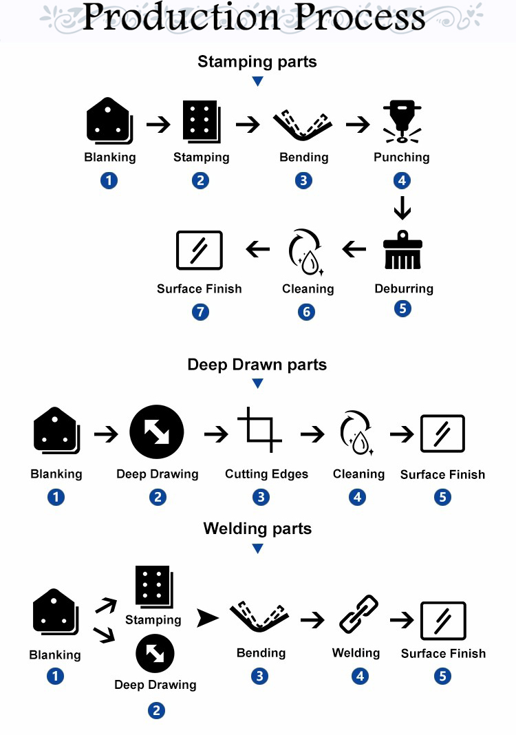 High Precision Factory Supply Automotive Hardware Stamping Metal Parts