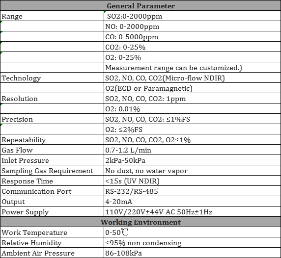 Continuous Emission Monitoring System CEMS Gasboard9050B