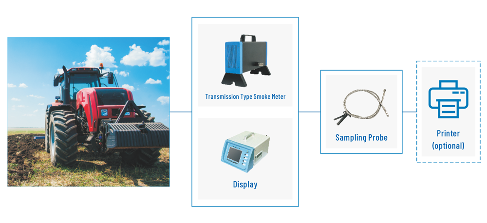 Nonroad machinerydiesel vehicle exhaust smoke detection system Standalone version