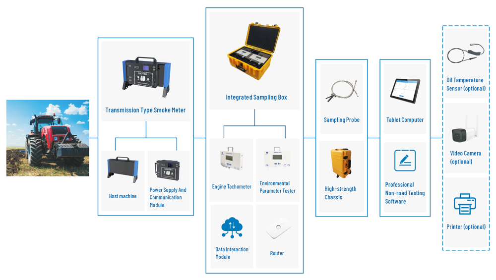 Nonroad machinerydiesel vehicle exhaust smoke detection system Standard version