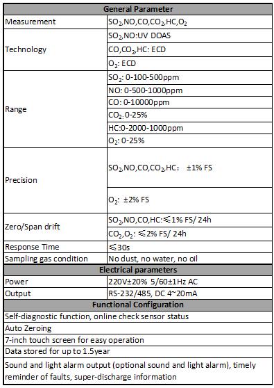 Ship Continuous Emission Monitoring System Gasboard9085