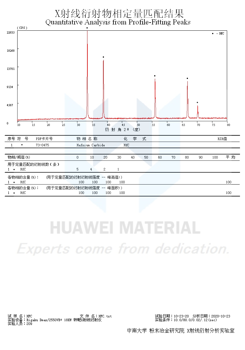 Hafnium carbidenano HfCthermal spray hafnium carbide