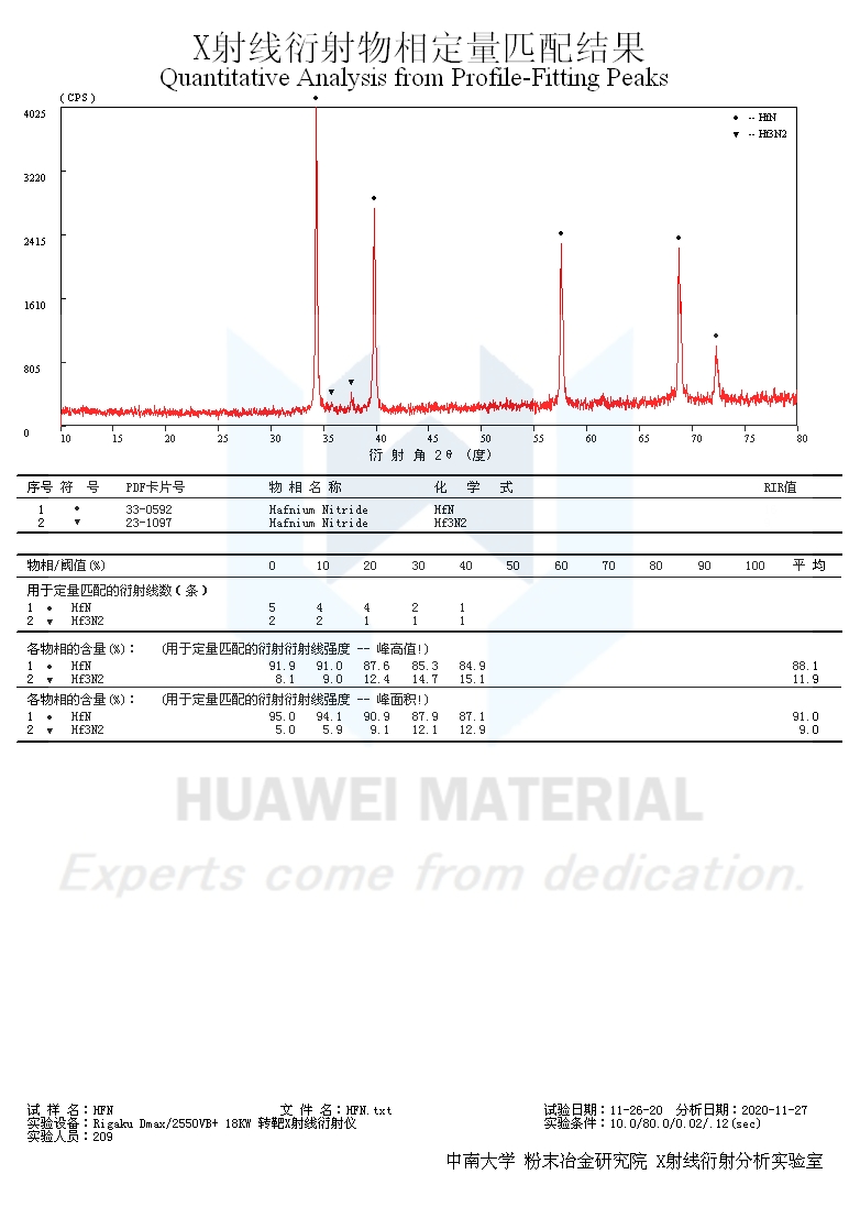 Hafnium nitride 999 purityCAS NoHafnium