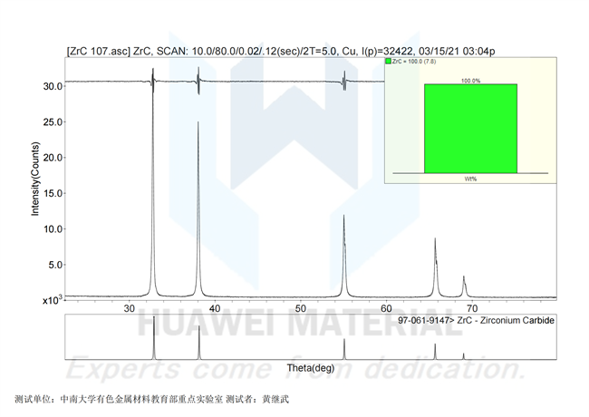 zirconium carbide Zirconium CarbideZrC powder NanoparticlesZirconium carbide Nanopowder