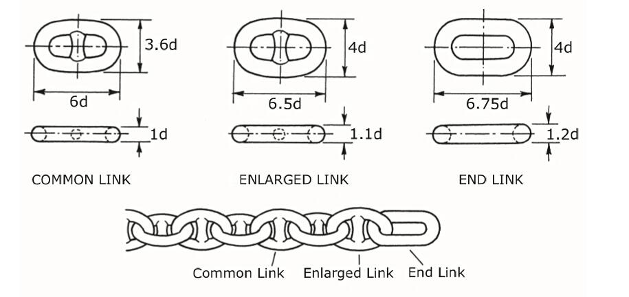 CCS BV LR NK KR ABS DNVGL 70mm anchor chain in stock