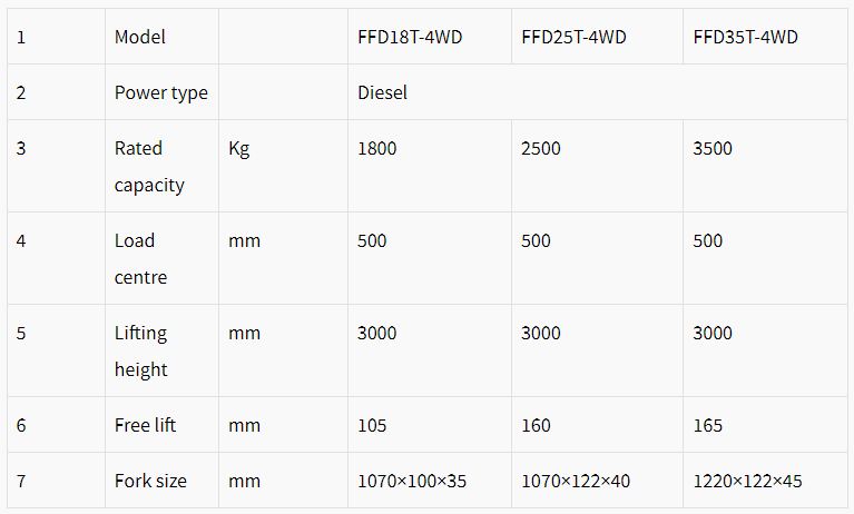 Internal Combustion Rough terrain forklift