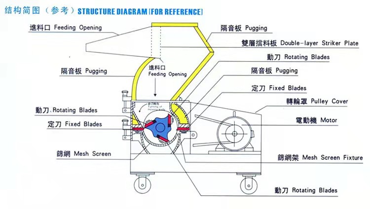 Industrial Pipes Packing Waste Film Straps Vehicle Parts Chemical Drums Plastic crusher machinery