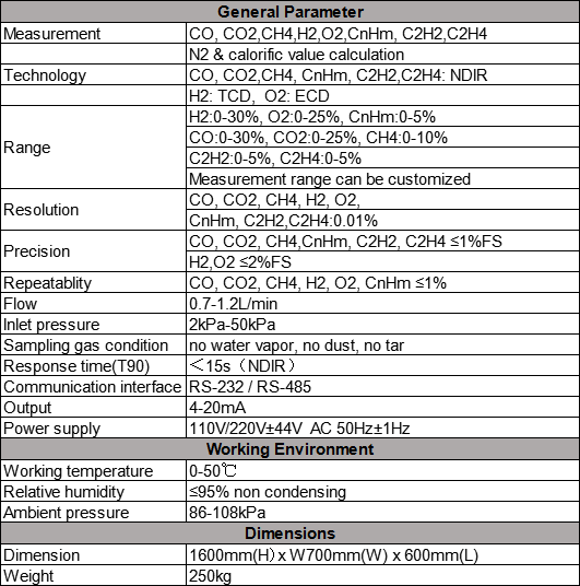 Syngas analysis system Gasboard9021