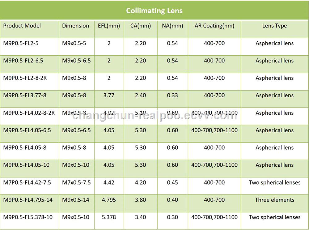 Laser Collimator Lens M9x05 Length 10mm 405nm 445nm 400700nm AR Coating Focal Length 402mm
