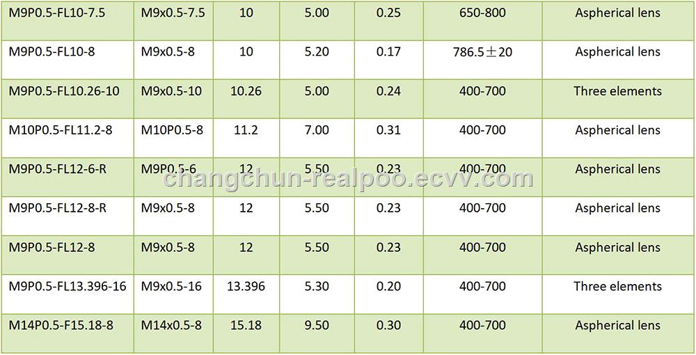 Laser Collimator Lens M9x05 Length 10mm 405nm 445nm 400700nm AR Coating Focal Length 402mm