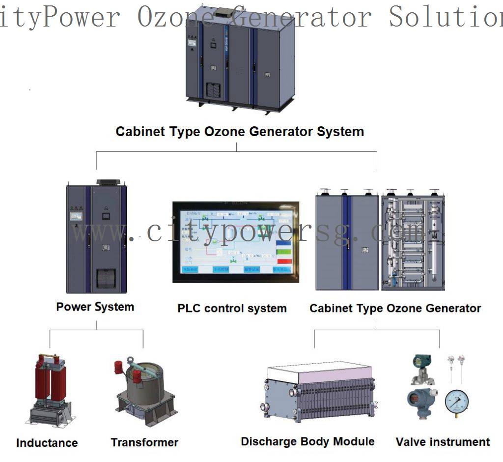 Containerized skid mounted Ozone Generator System for Industrylargescale ozonators and ozone generators output 1kghr