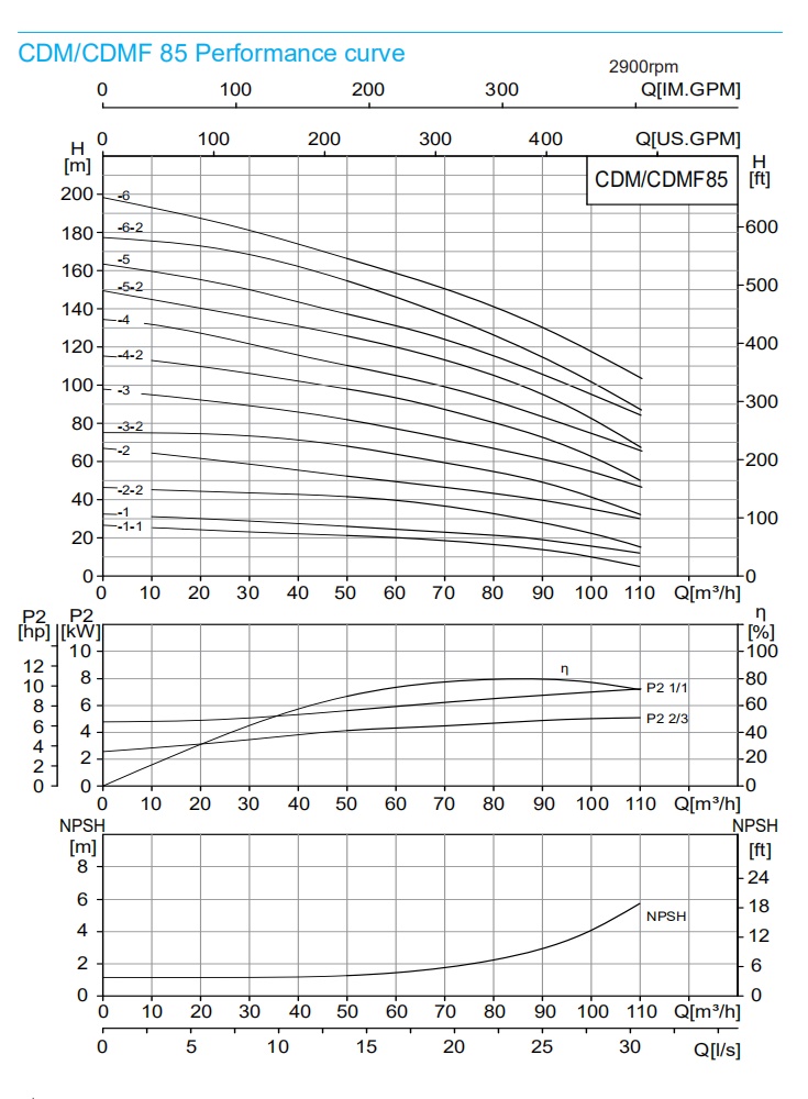 ZHAOYUAN CNP CDMF65 60HZ High Pressure Stainless Steel Vertical Multistage Centrifugal Industrial Electric Water Pump