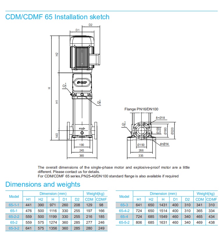 ZHAOYUAN CNP CDMF65 60HZ High Pressure Stainless Steel Vertical Multistage Centrifugal Industrial Electric Water Pump