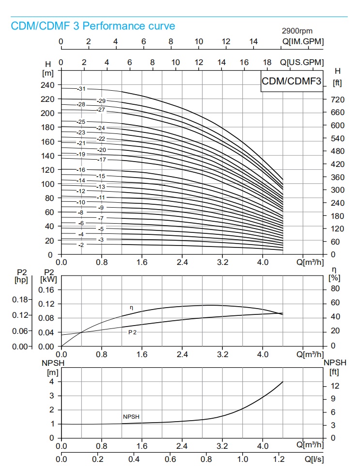 ZHAOYUAN Supply CNP CDMF3 High Pressure Stainless Steel Vertical Multistage Centrifugal RO Electric Water Pump