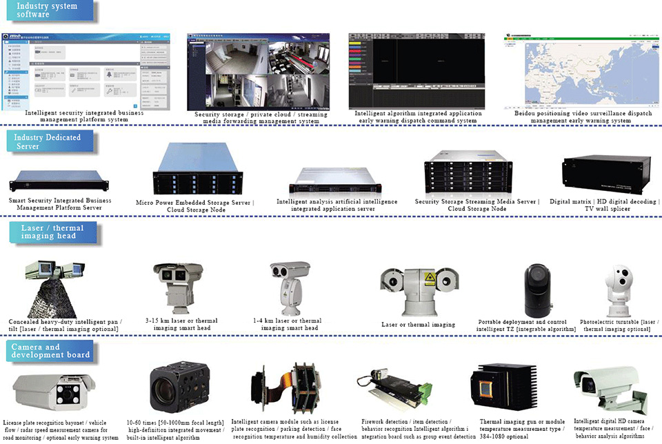 90kg heavyduty PTZ suitable for AI robots radar turntables remote monitoring ptz camera etc