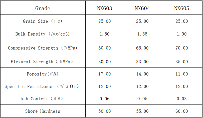 HighDensity FineGrain Molded Graphite Block for Graphite Heat Exchanger Graphite Sintering Furnace