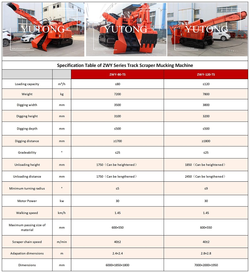 Zwy120 Tyre Belt Mucking Loader for Tunnel Construction with Factory Price