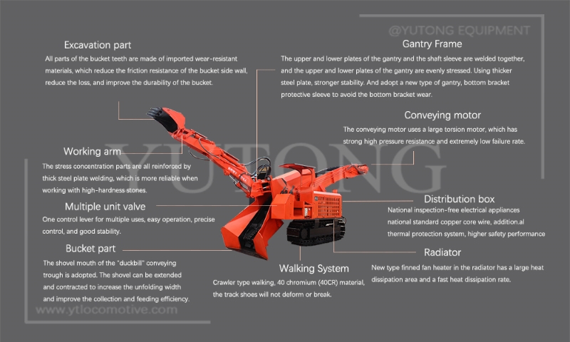 Zwy120 Tyre Belt Mucking Loader for Tunnel Construction with Factory Price