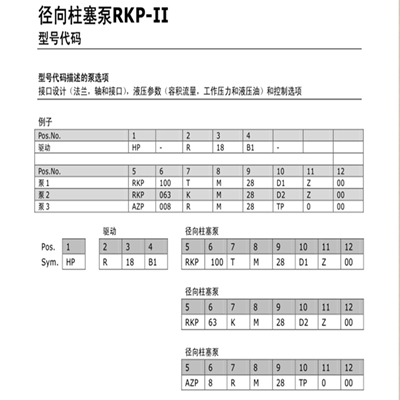 Supply of newMOOGHPR18A7RKP080KEHydraulic motor pump