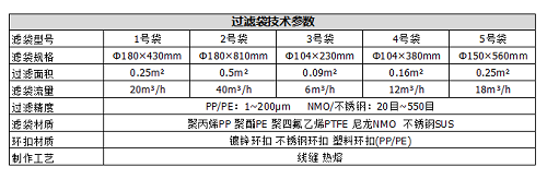 No 1 filter bagNo 2 bagNylon filter bag NMO water treatment filter