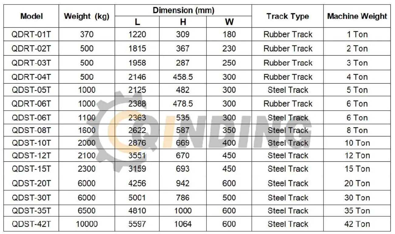 Customized 8 Ton Hydraulic Steel Crawler Track Chassis Undercarriage for Drilling Rig